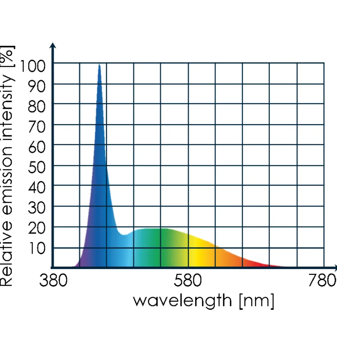 Sale LED White Eco Chic 8821 - 10 W LED til fersk- og soft-coral akvarier Lamper Til Saltvandsakvarier